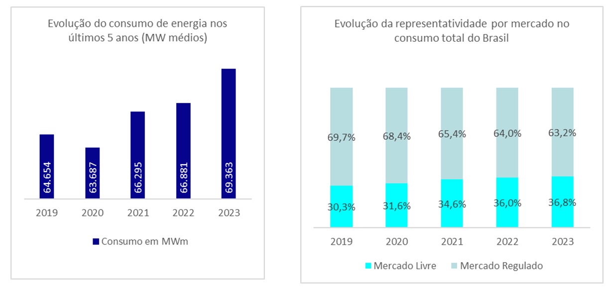 Loja da Energia Economia na Fatura de Energia Economize até 35